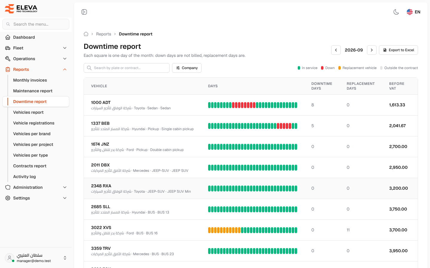 Downtime report
