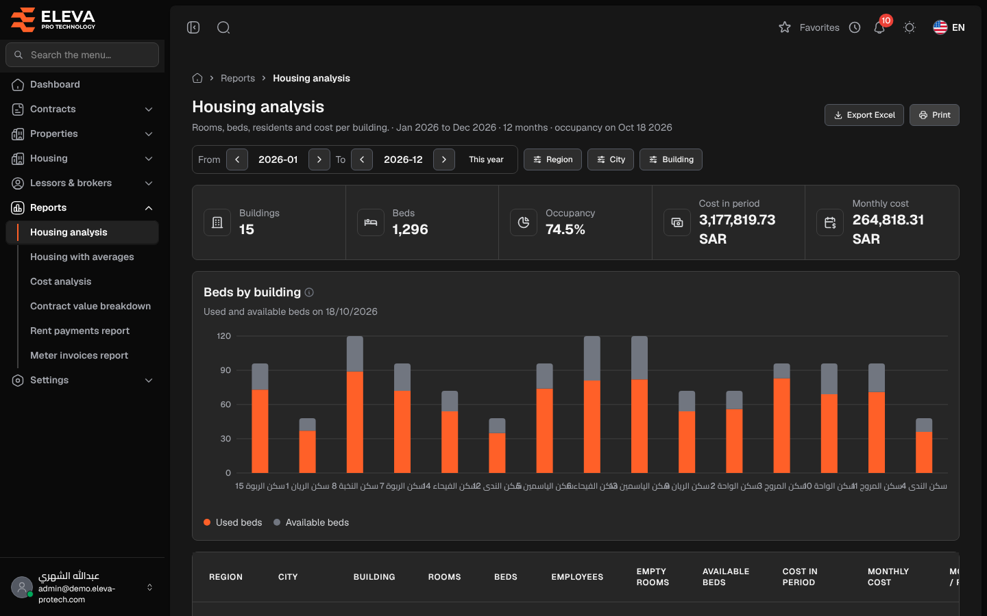 Housing analysis