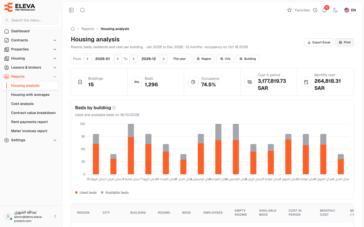 Housing analysis