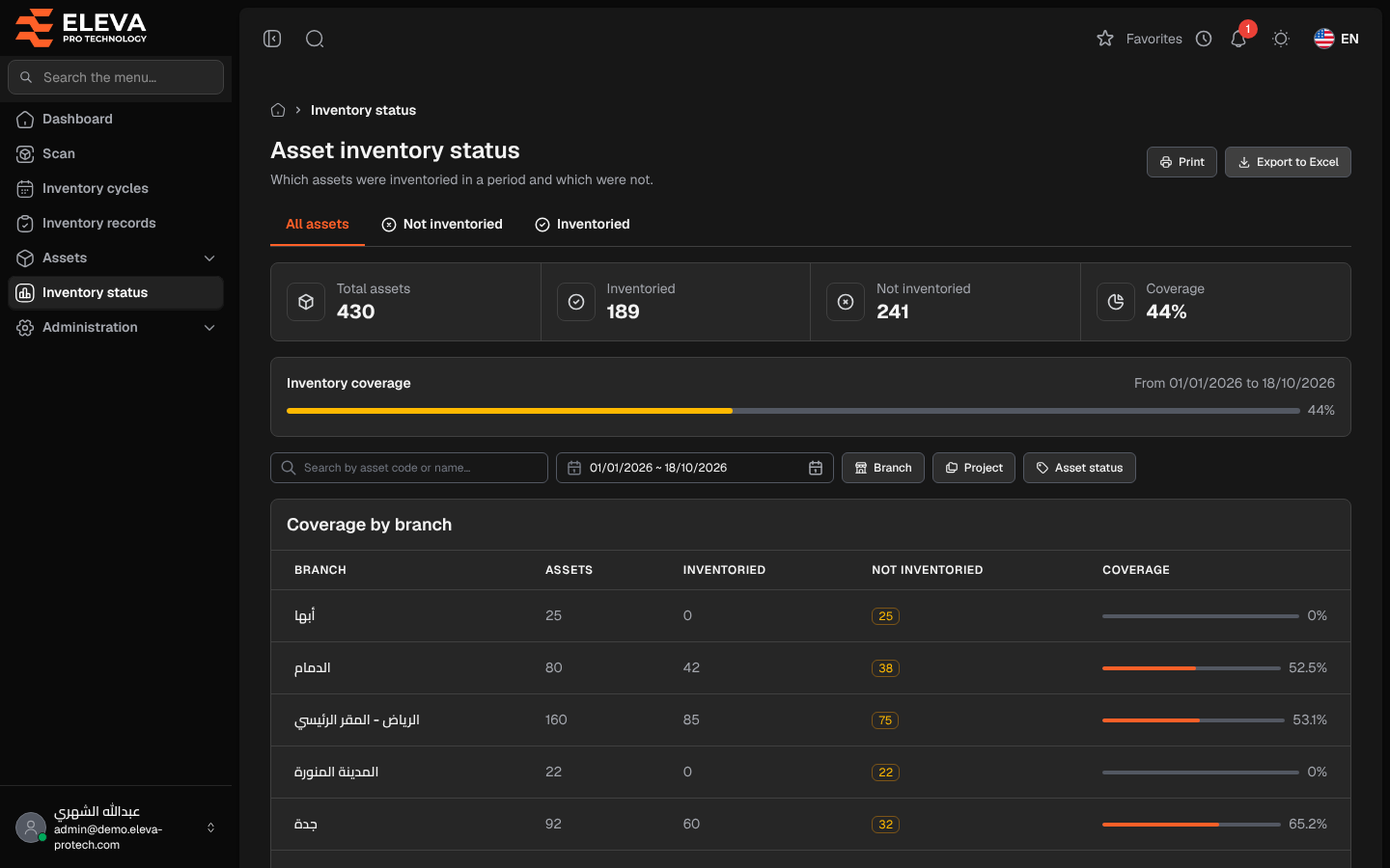 Asset inventory status