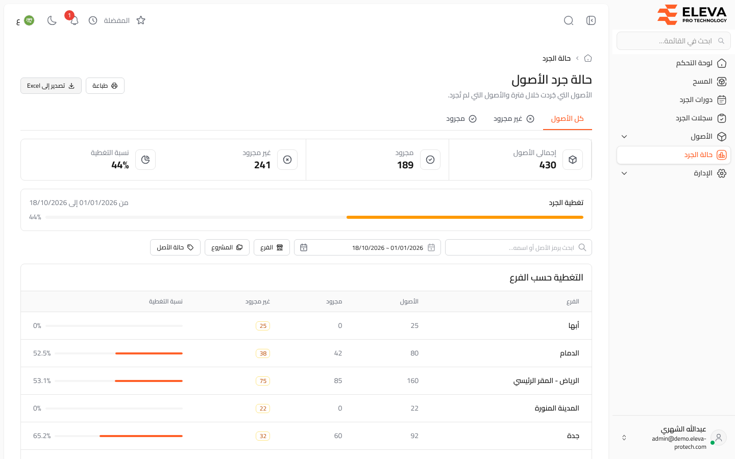 حالة جرد الأصول