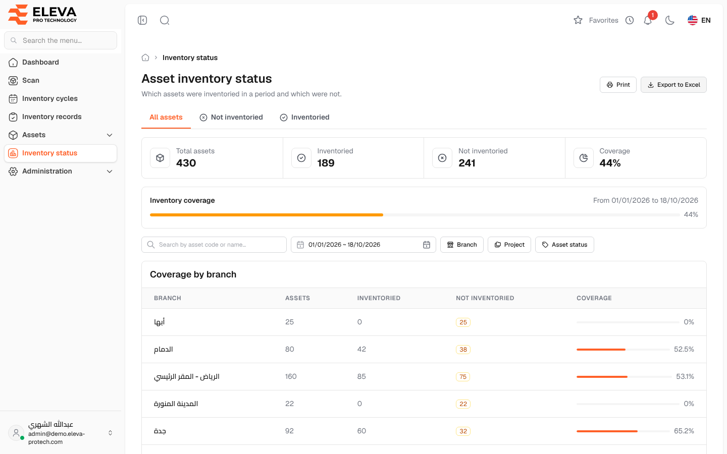 Asset inventory status