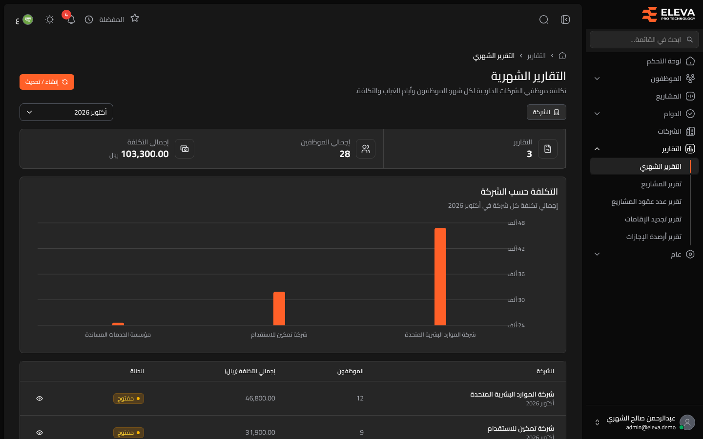 التقارير الشهرية