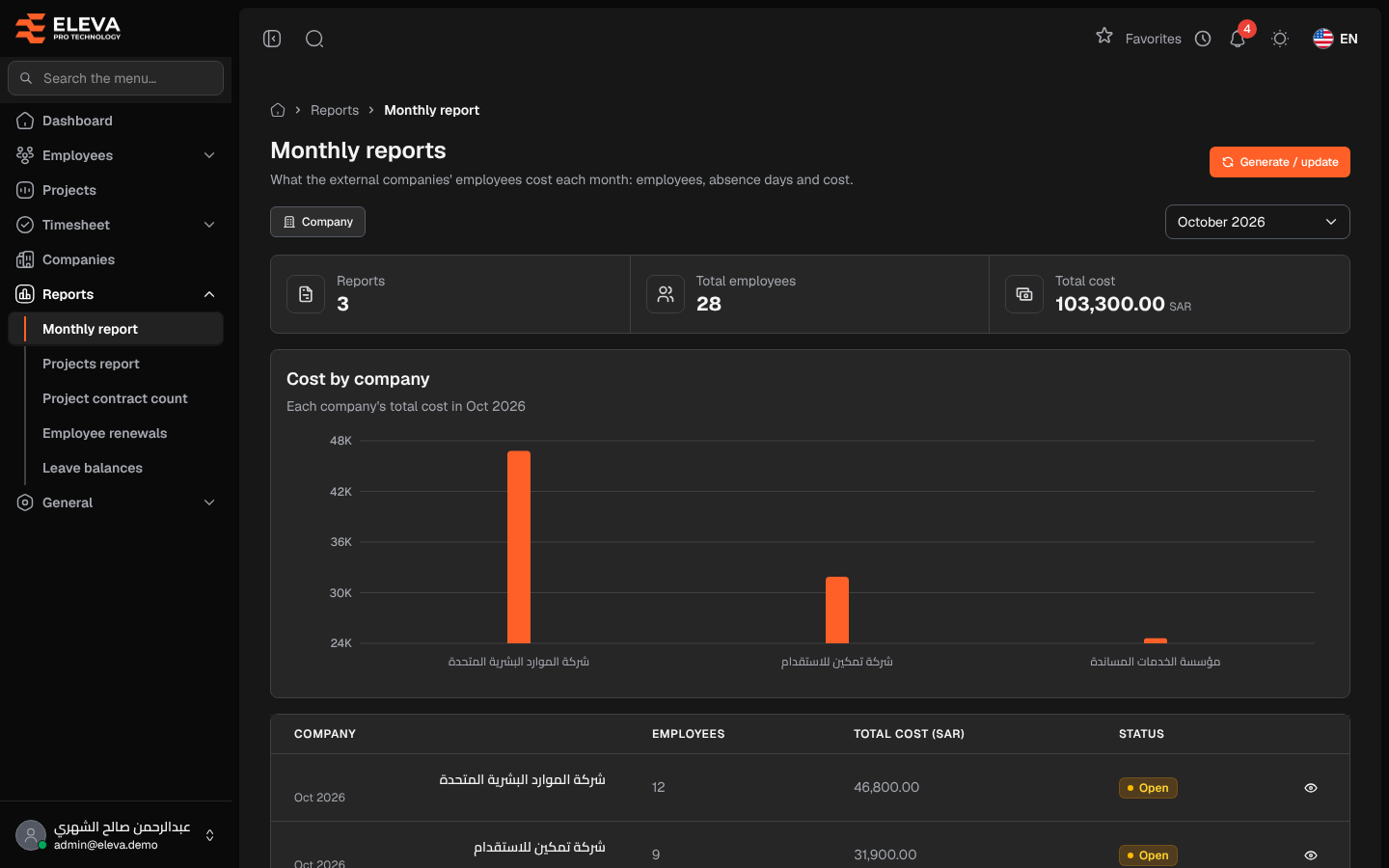 Monthly reports