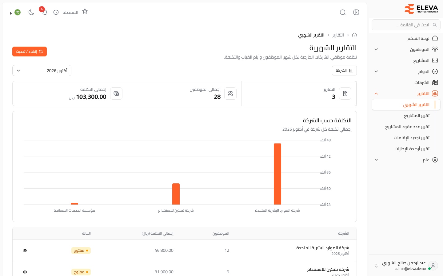 التقارير الشهرية