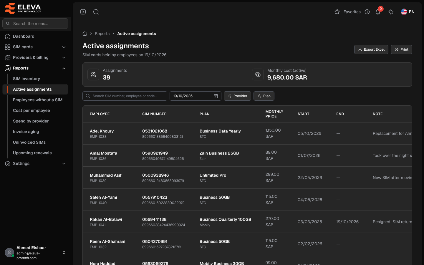 Active assignments