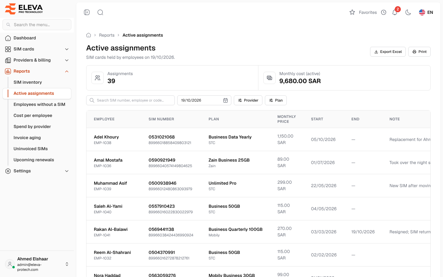 Active assignments