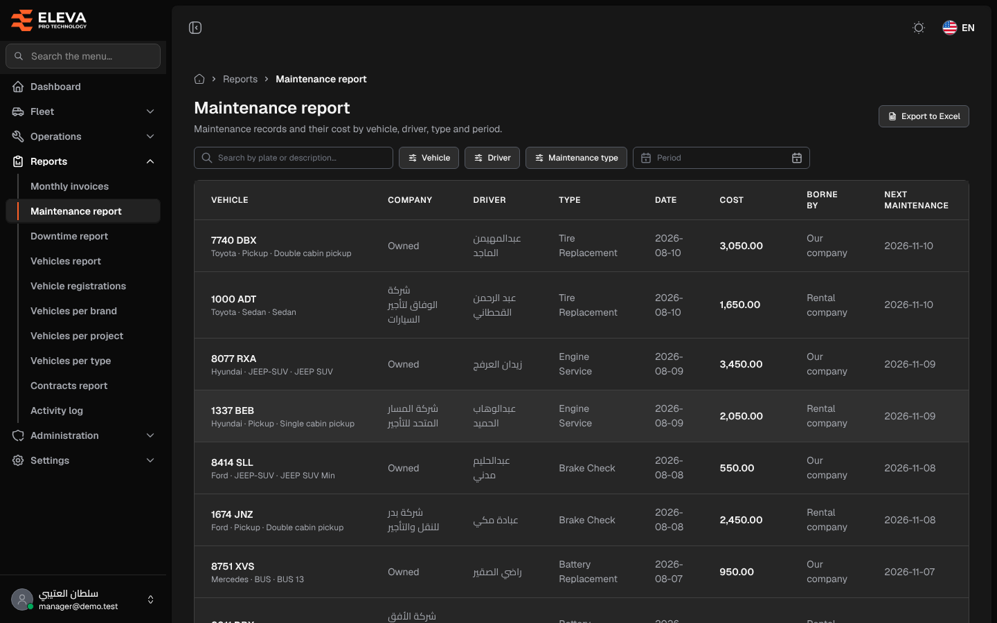 Maintenance report