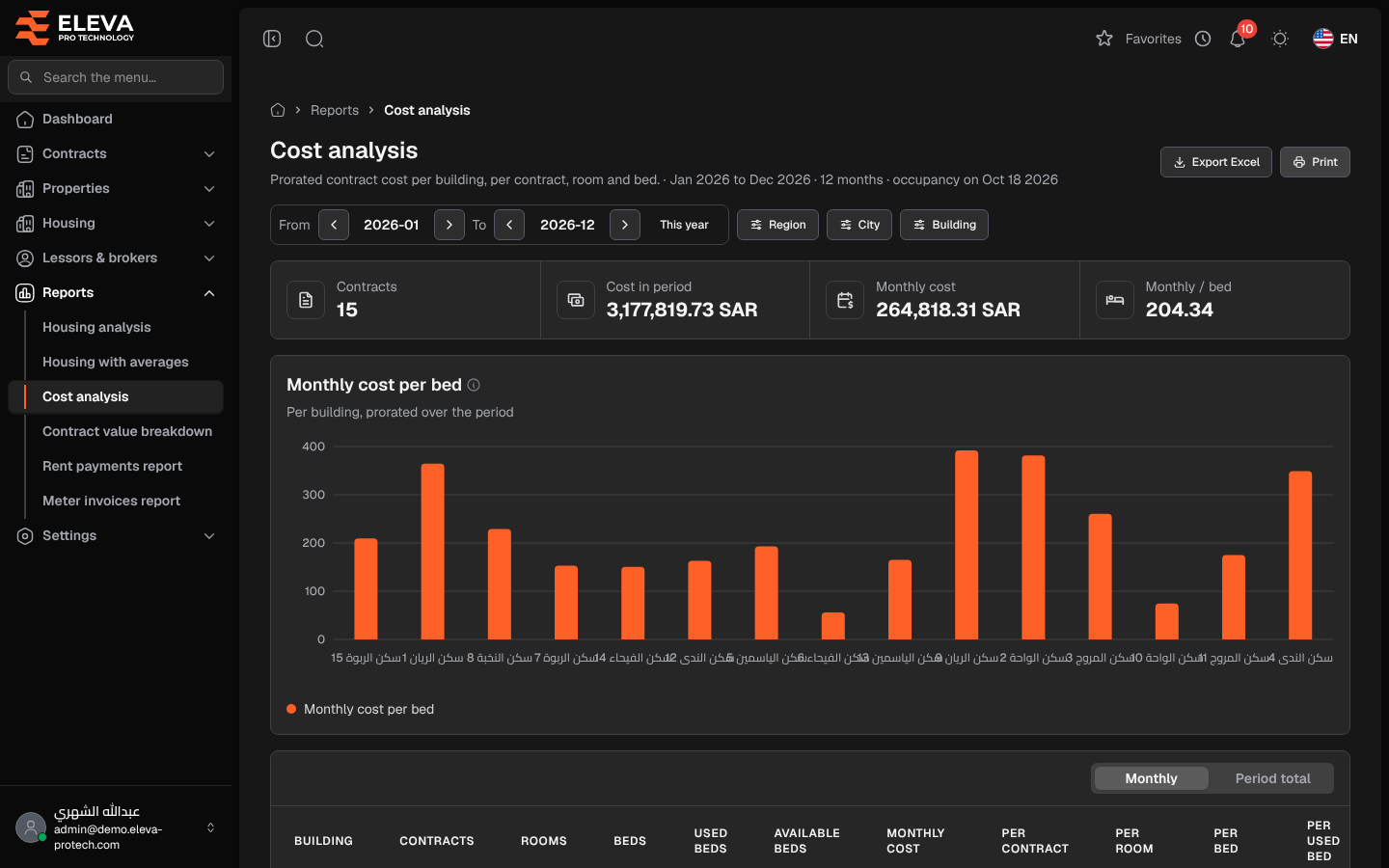 Cost analysis
