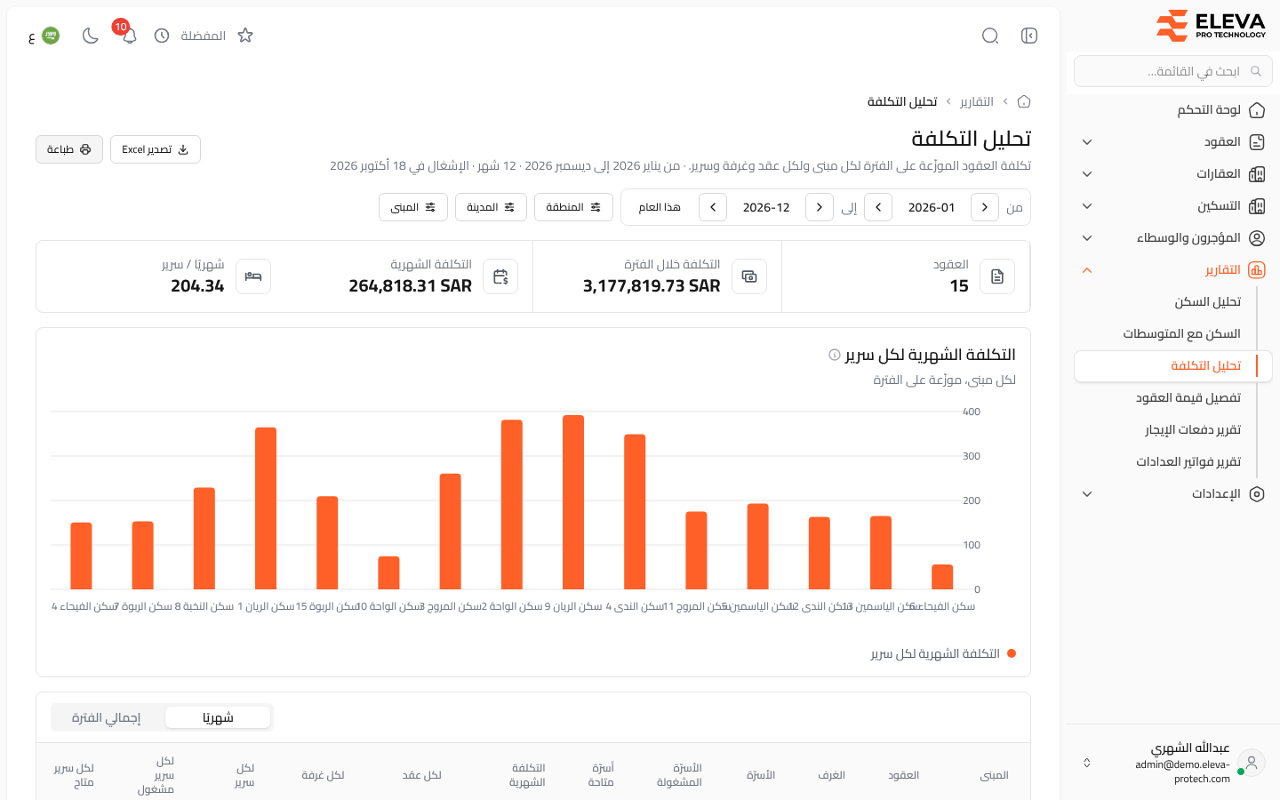 تحليل التكلفة