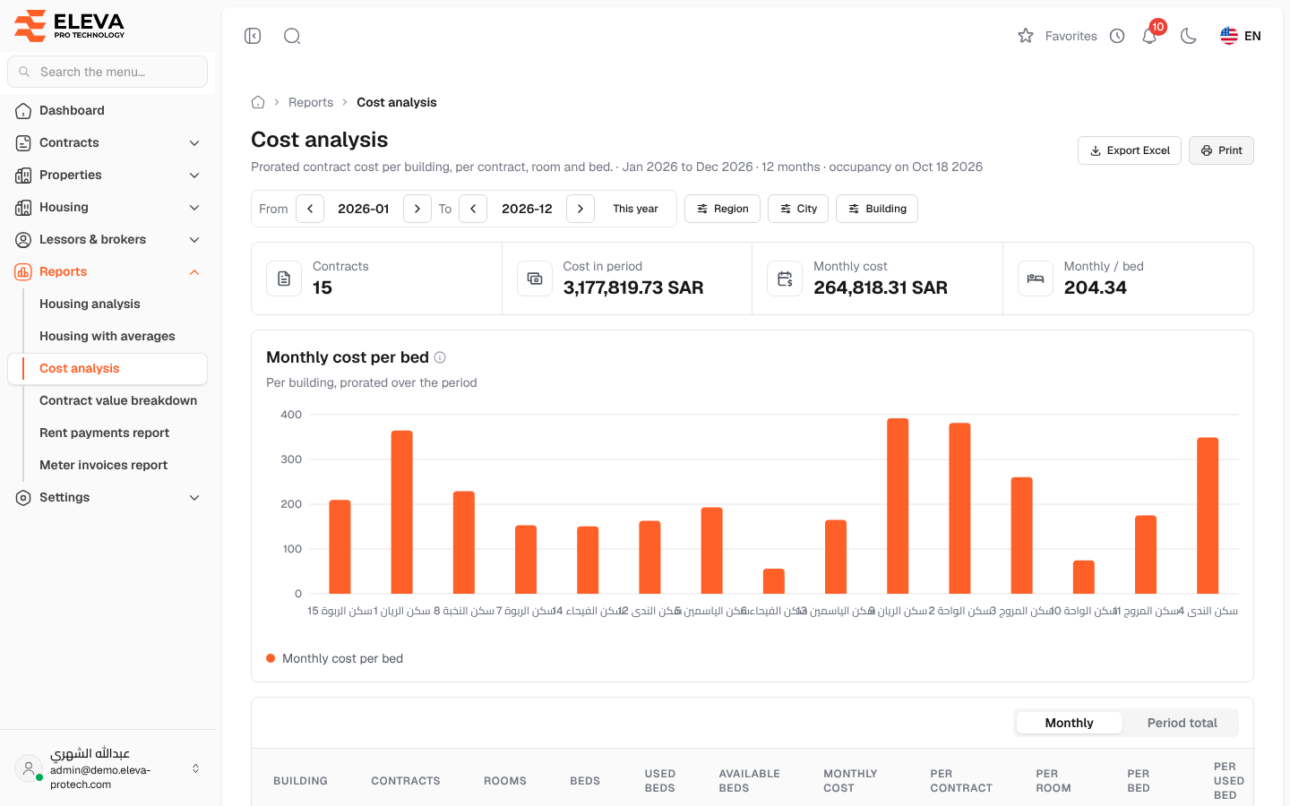 Cost analysis