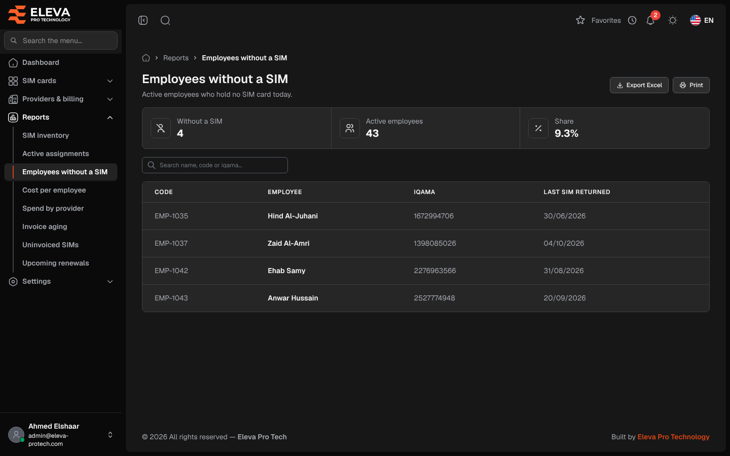 Employees without a SIM
