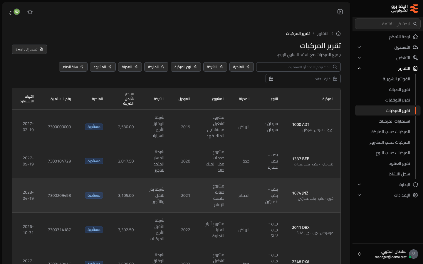 تقرير المركبات