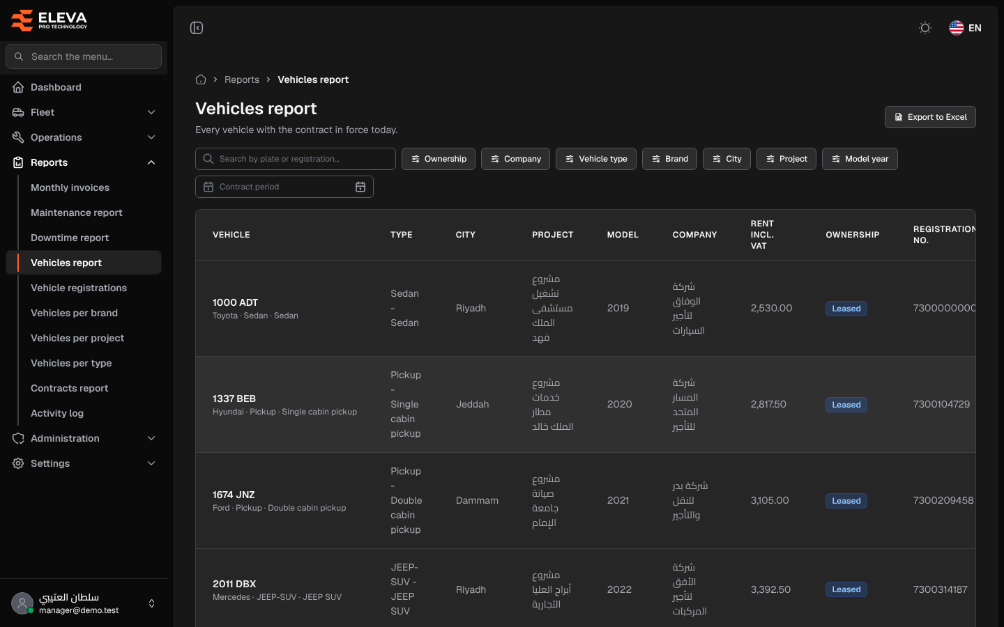 Vehicles report