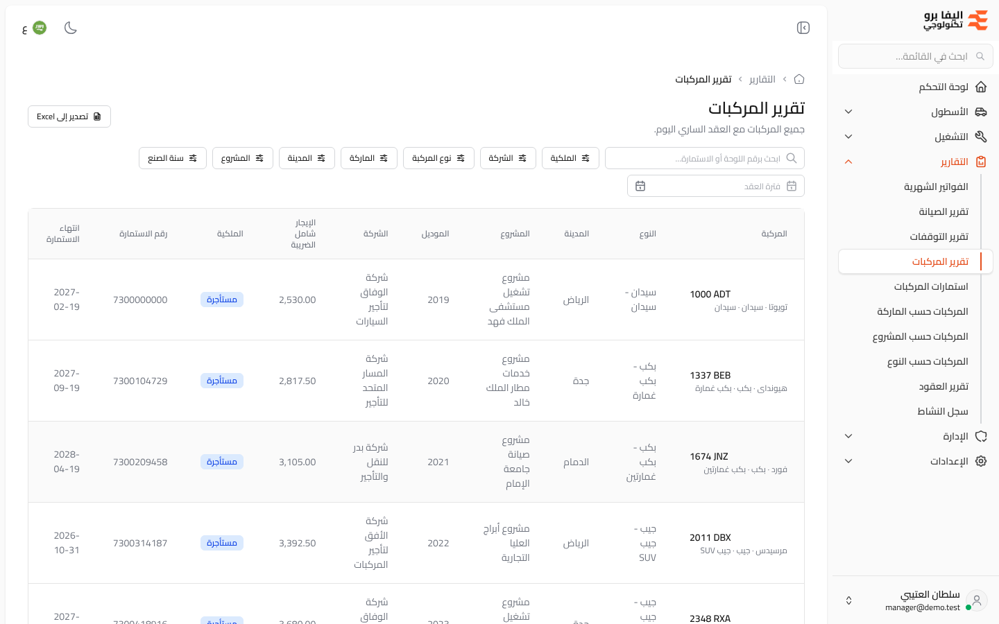 تقرير المركبات