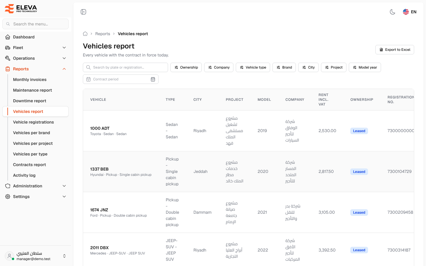 Vehicles report