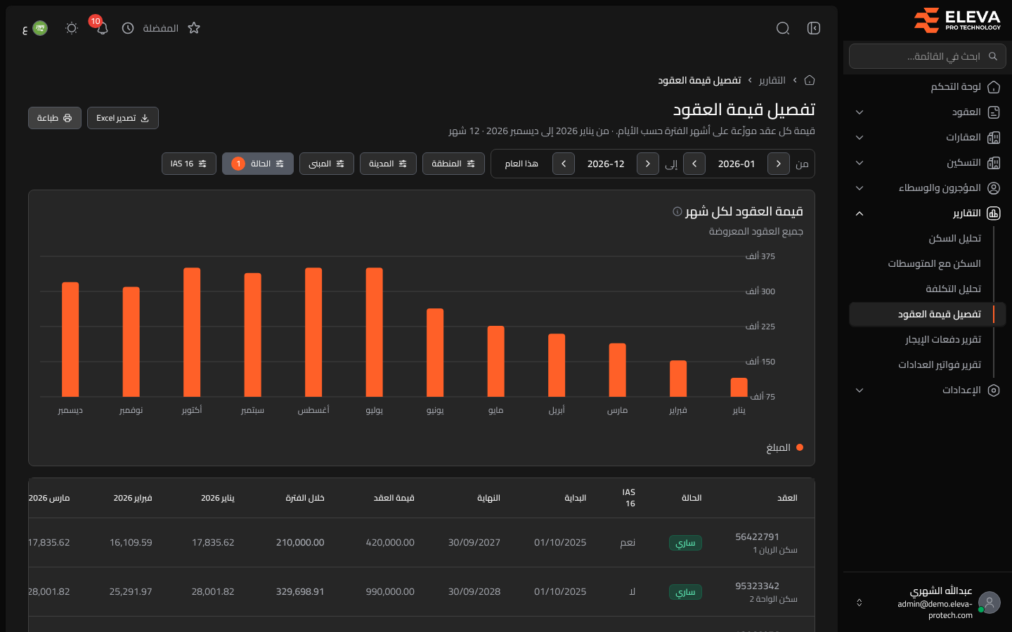 تفصيل قيمة العقود