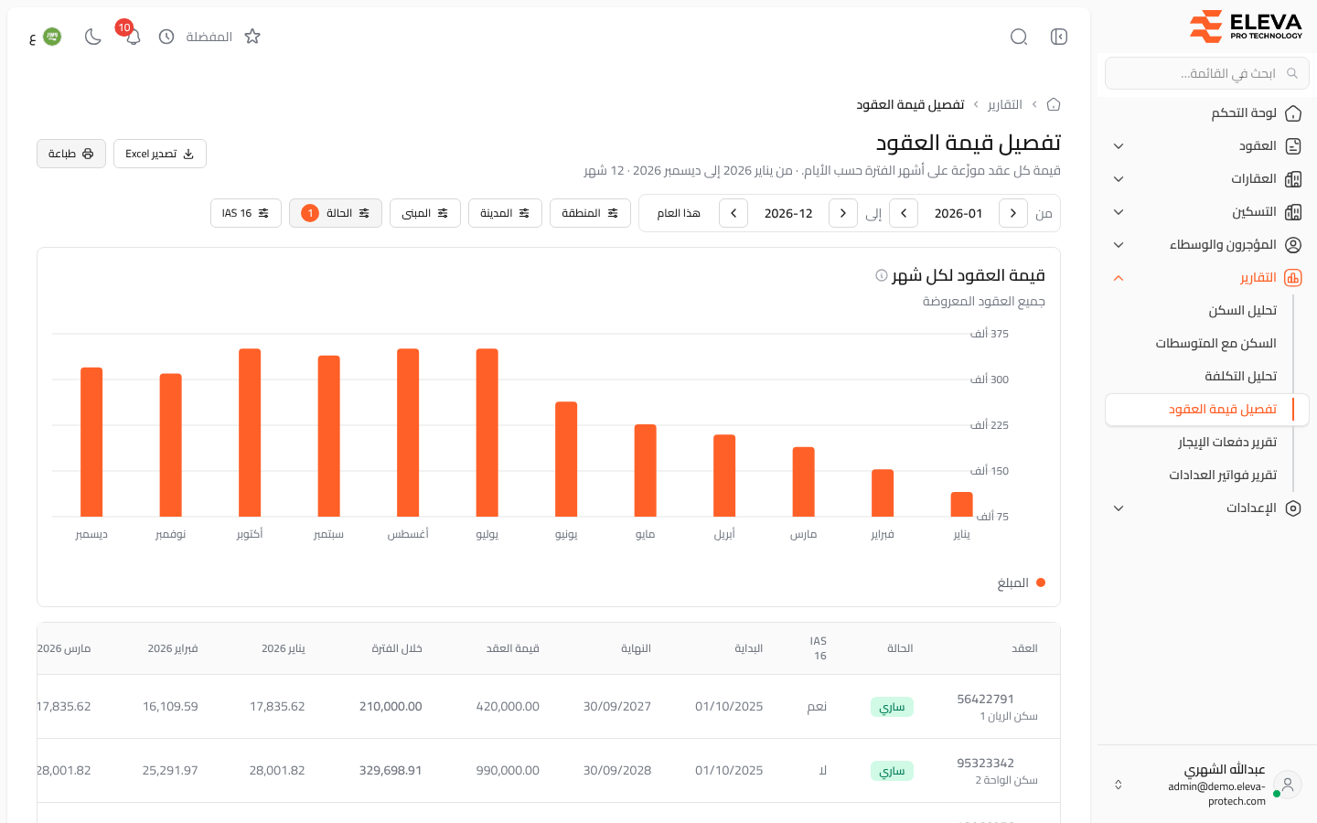 تفصيل قيمة العقود