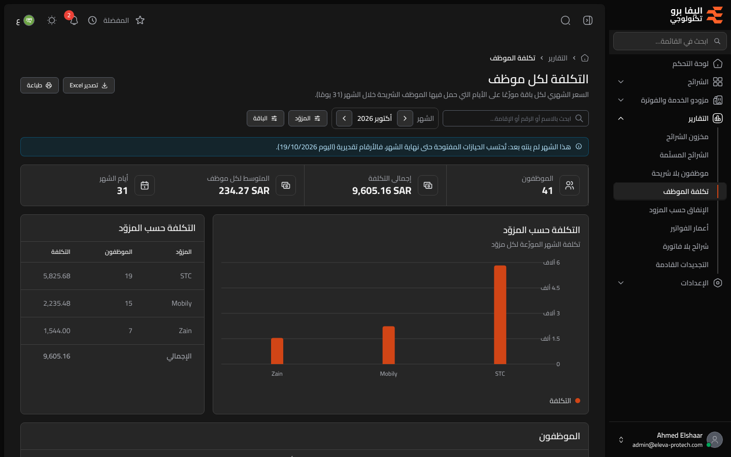 التكلفة لكل موظف