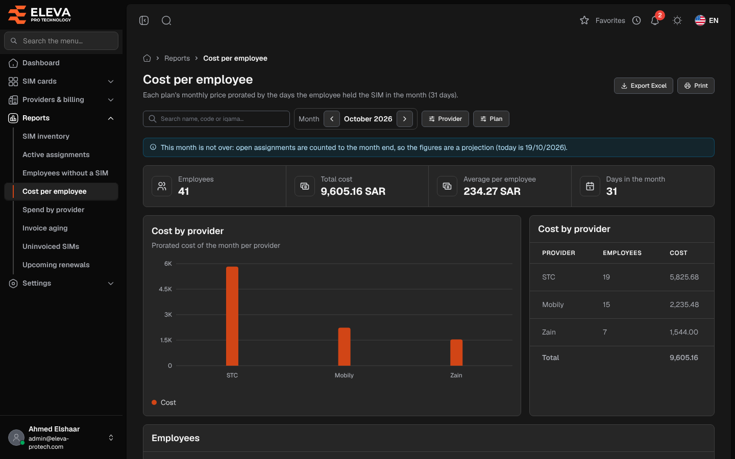 Cost per employee