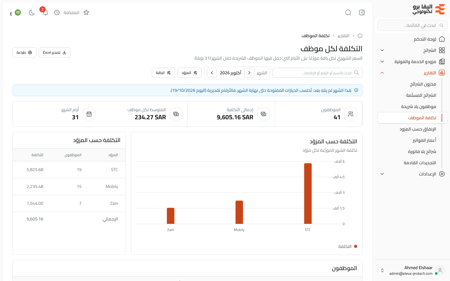 التكلفة لكل موظف