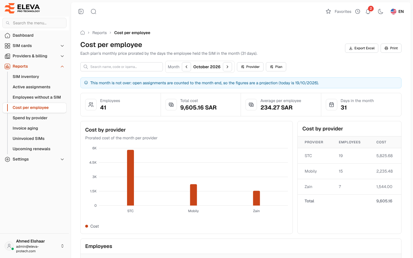 Cost per employee