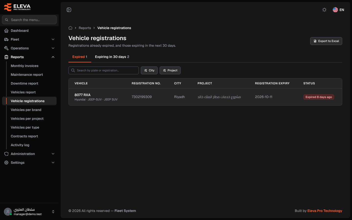Vehicle registrations