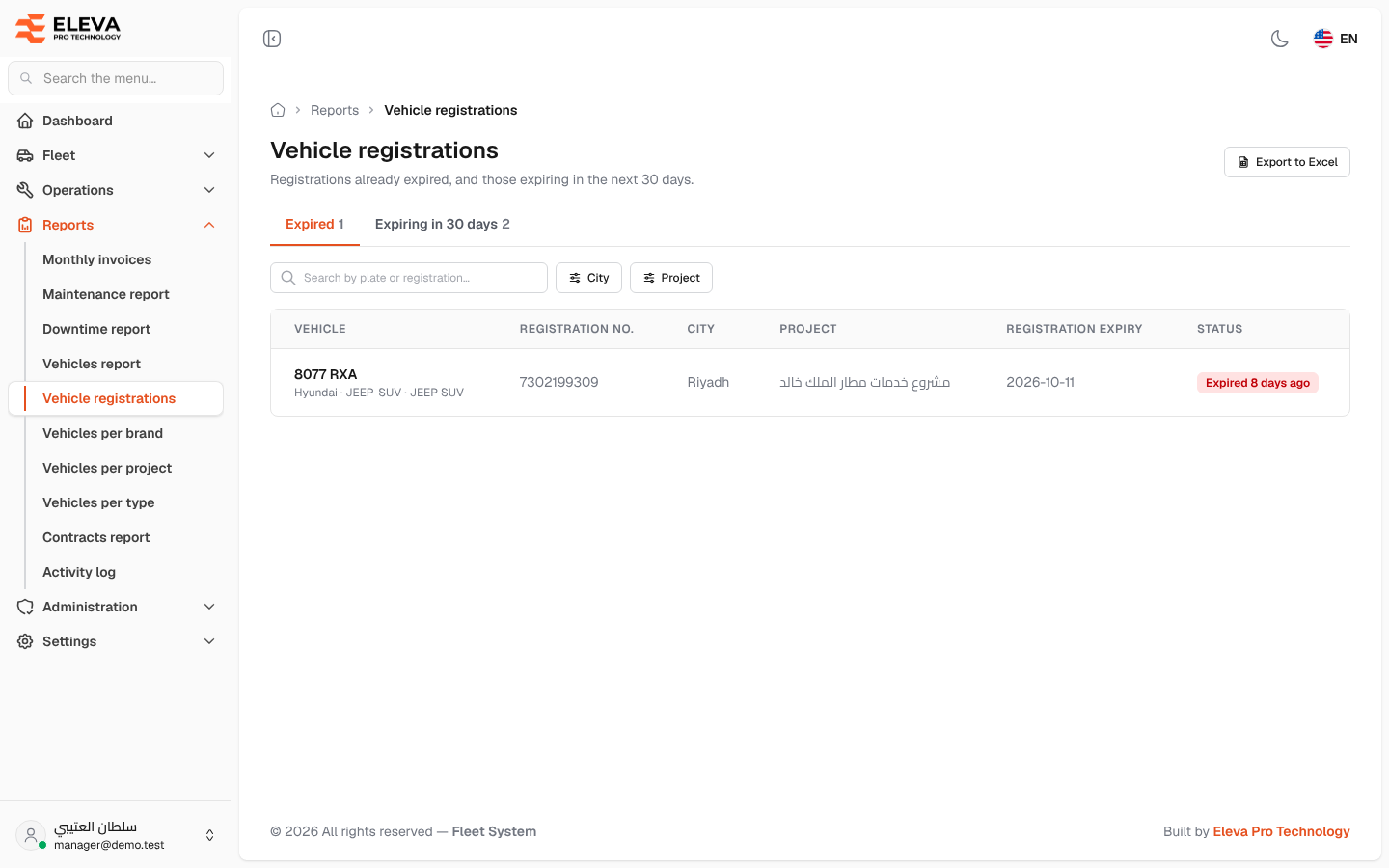 Vehicle registrations