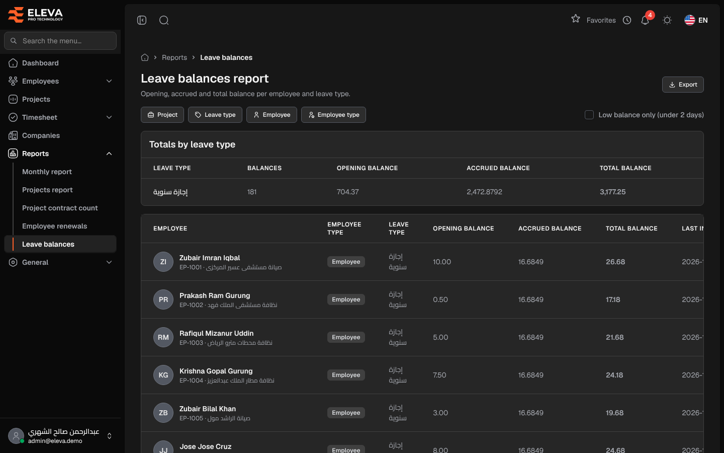 Leave balances report