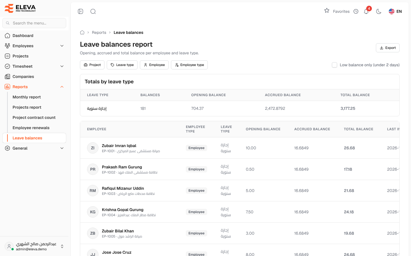Leave balances report