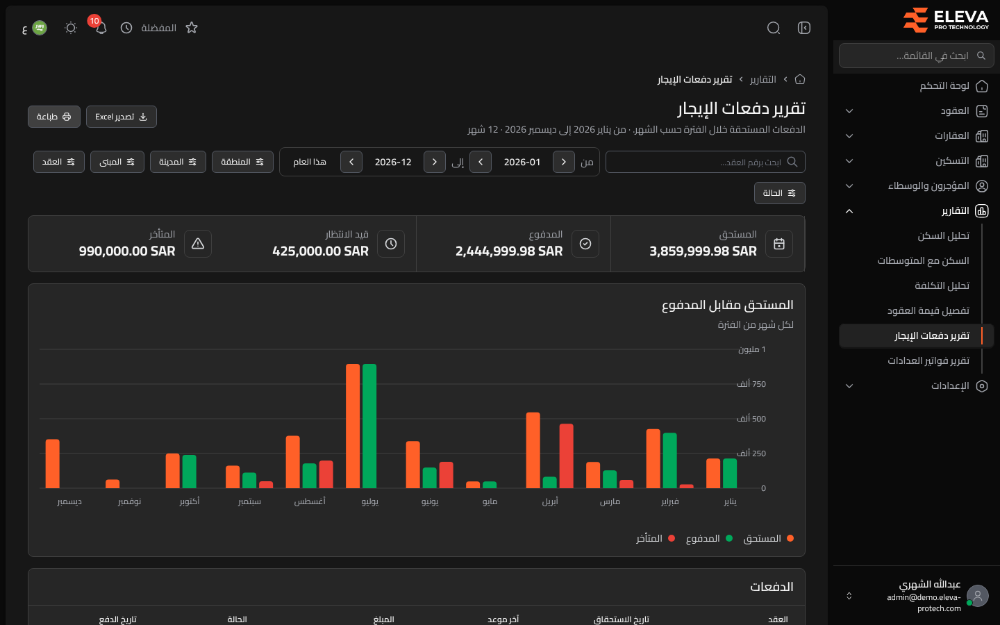 تقرير دفعات الإيجار