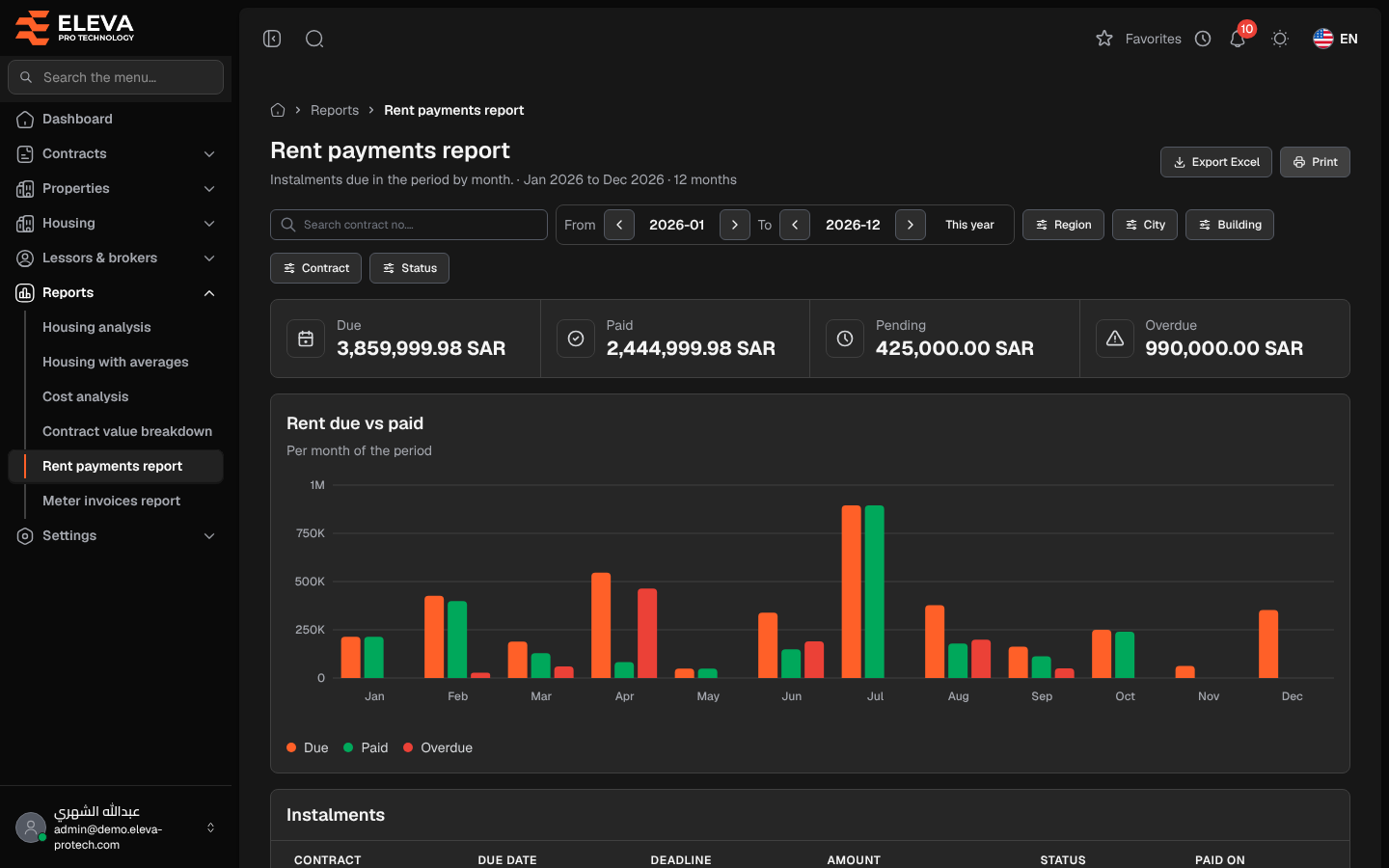 Rent payments report