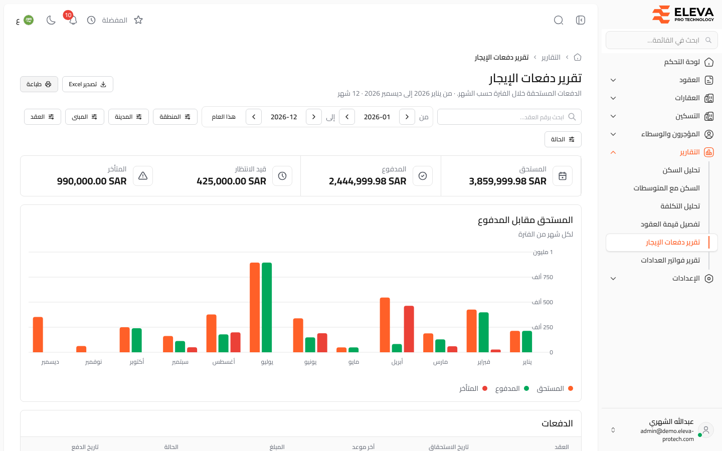 تقرير دفعات الإيجار