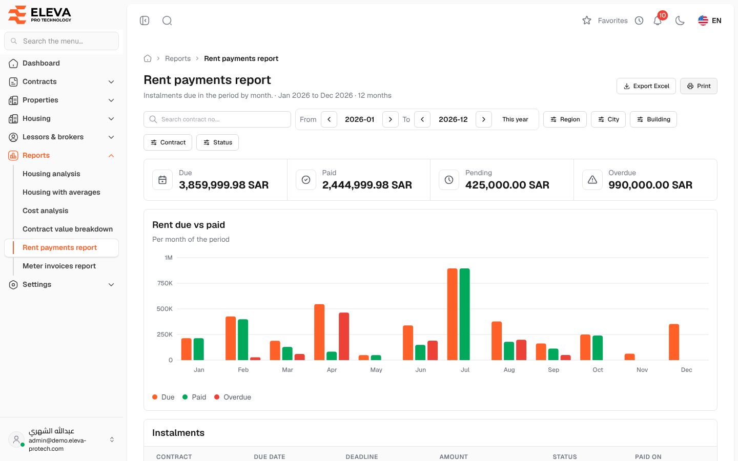 Rent payments report