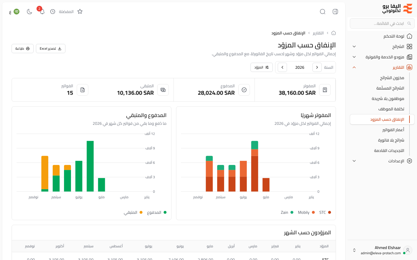 الإنفاق حسب المزوّد