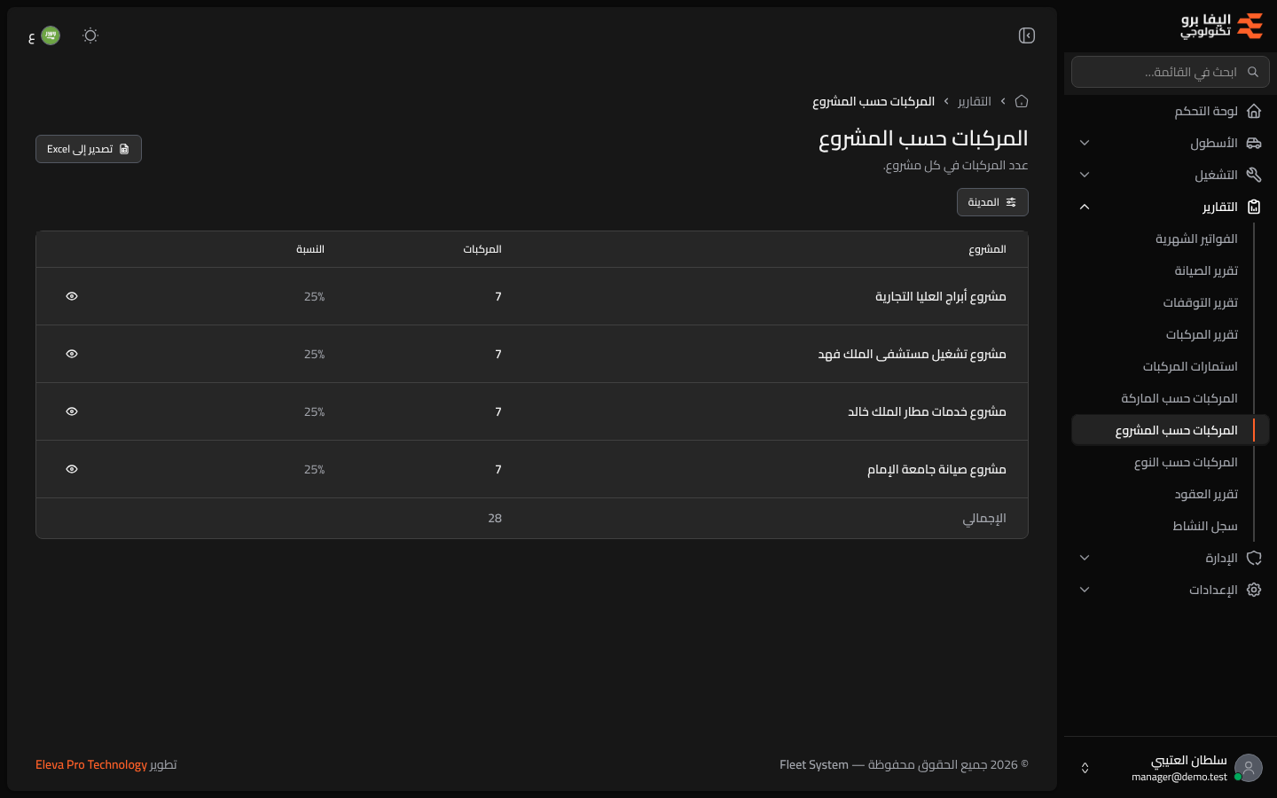 المركبات حسب المشروع
