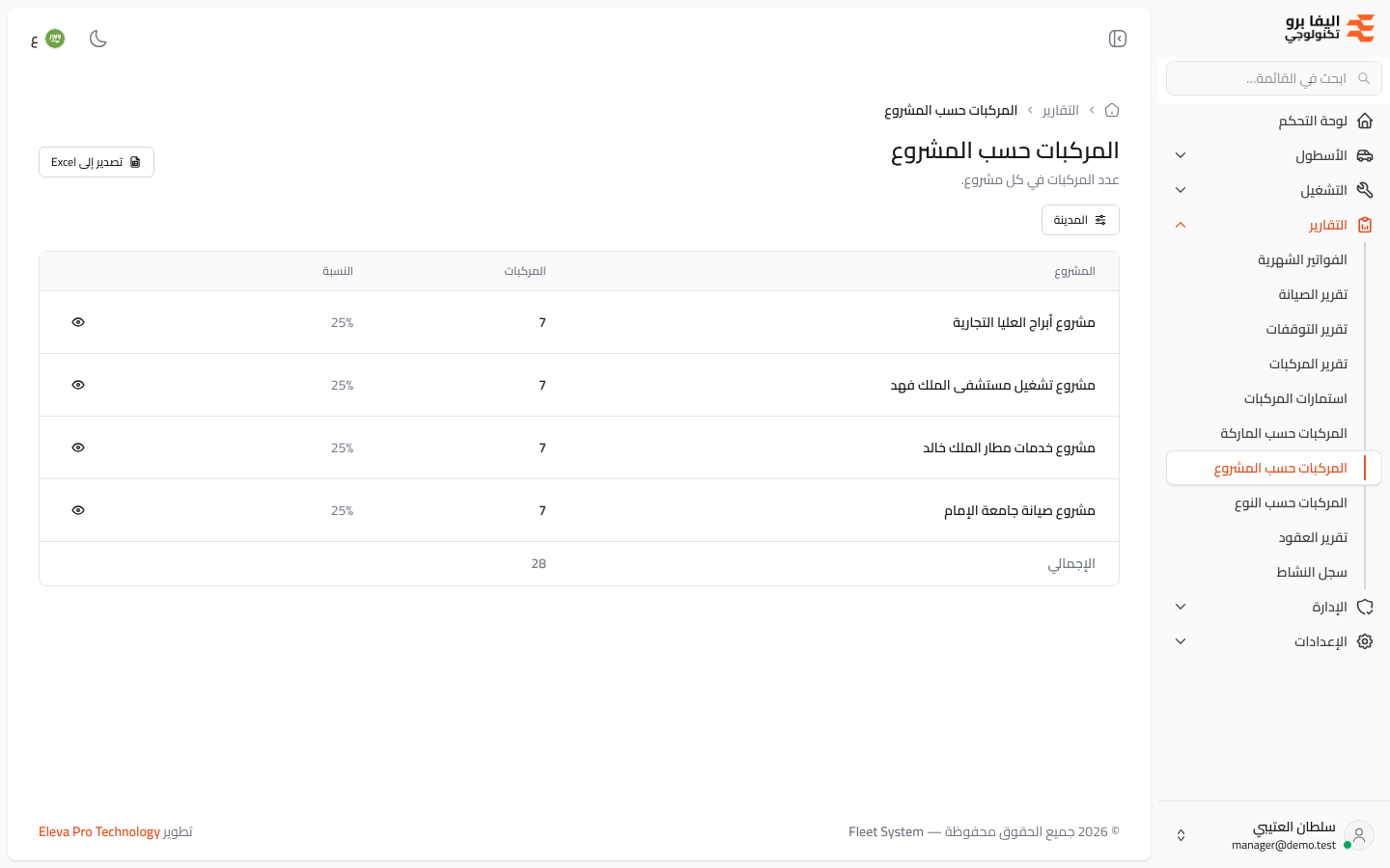 المركبات حسب المشروع