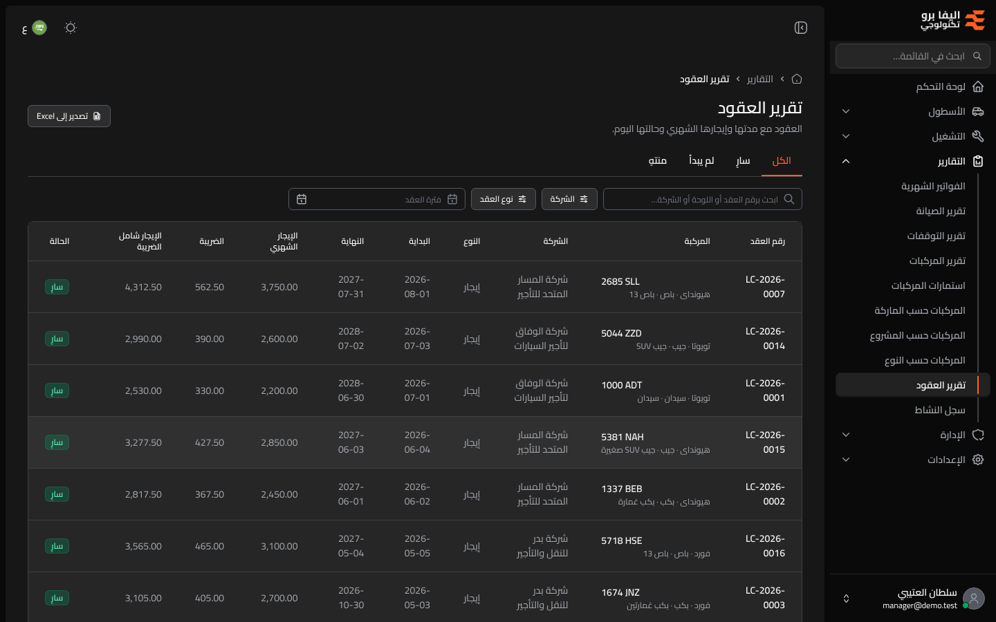 تقرير العقود