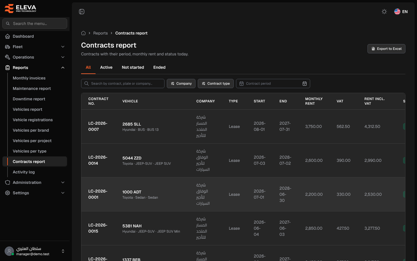 Contracts report