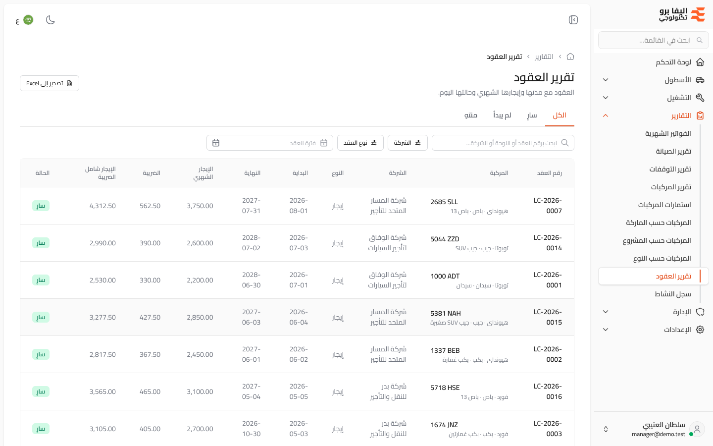 تقرير العقود