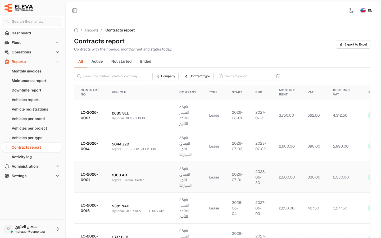 Contracts report