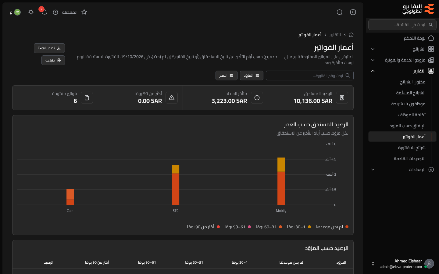 أعمار الفواتير