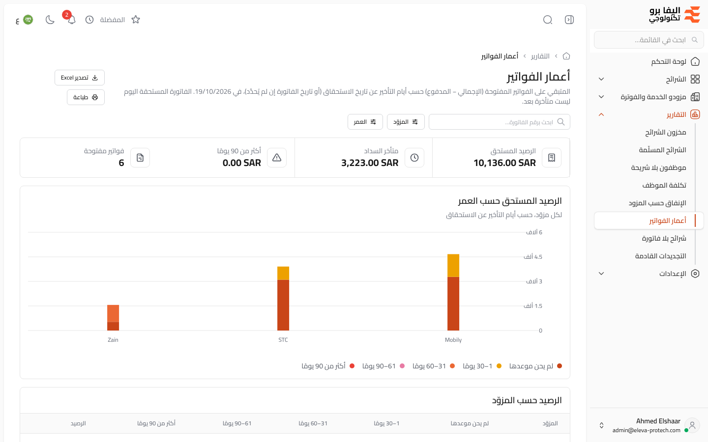أعمار الفواتير