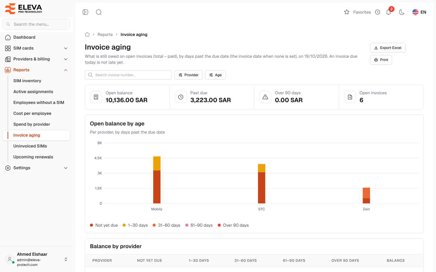 Invoice aging