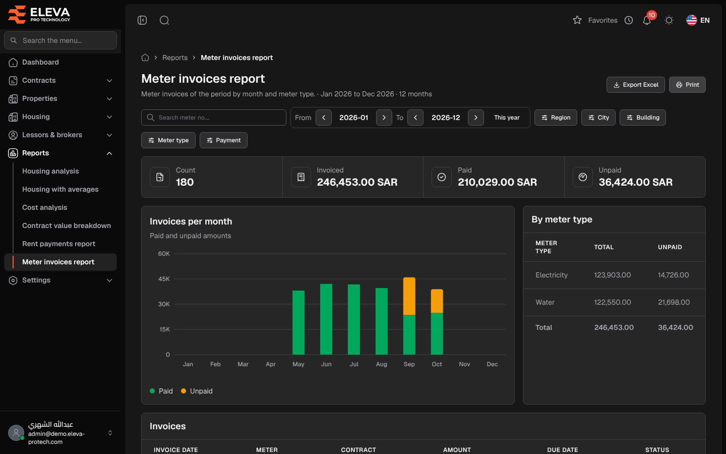 Meter invoices report