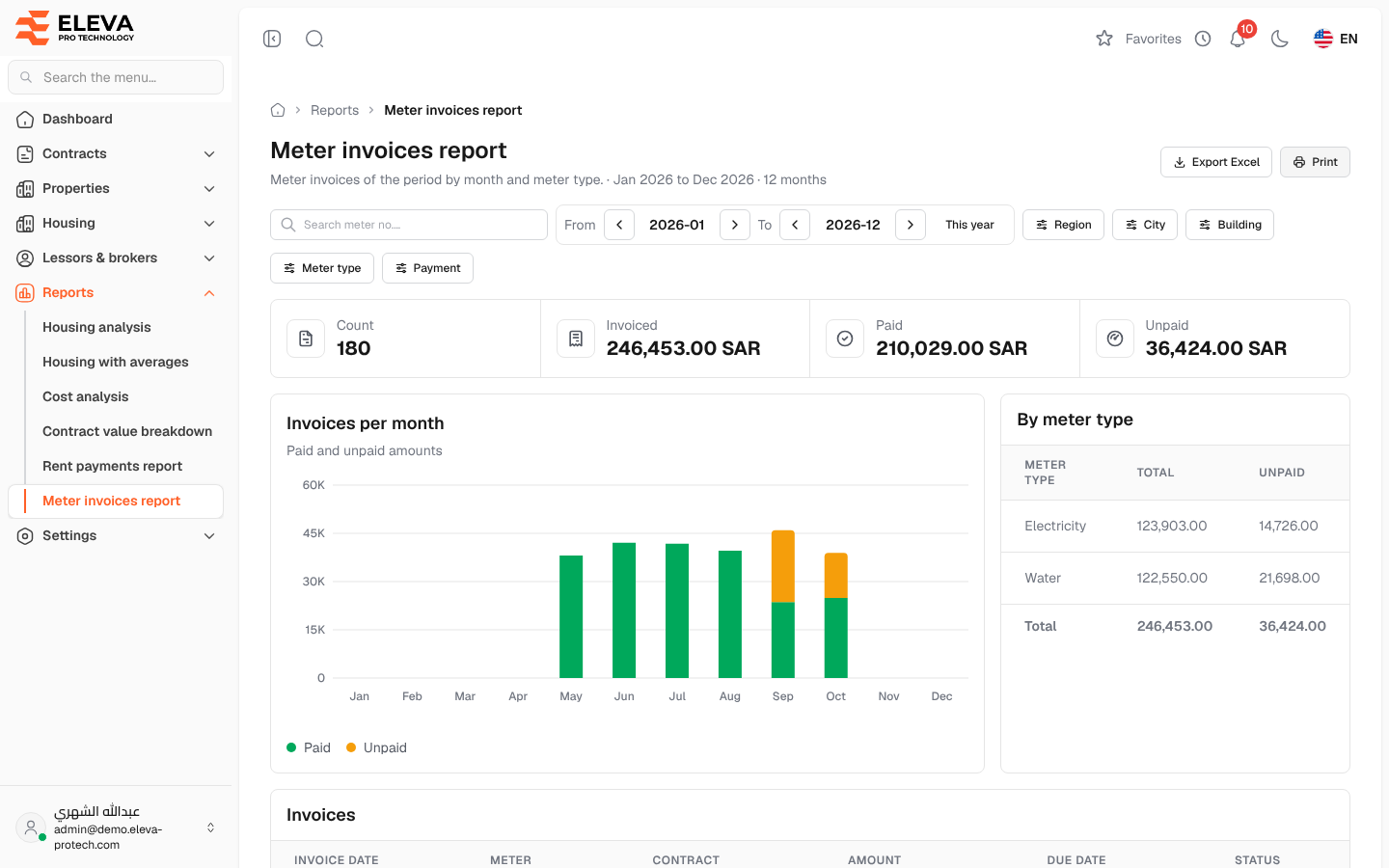 Meter invoices report