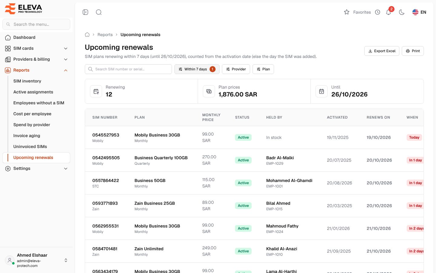 Upcoming renewals