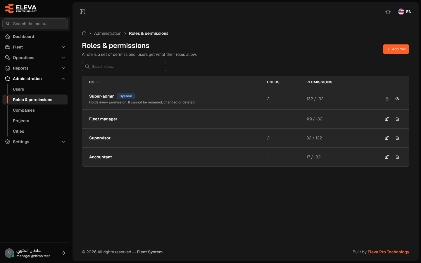 Roles & permissions