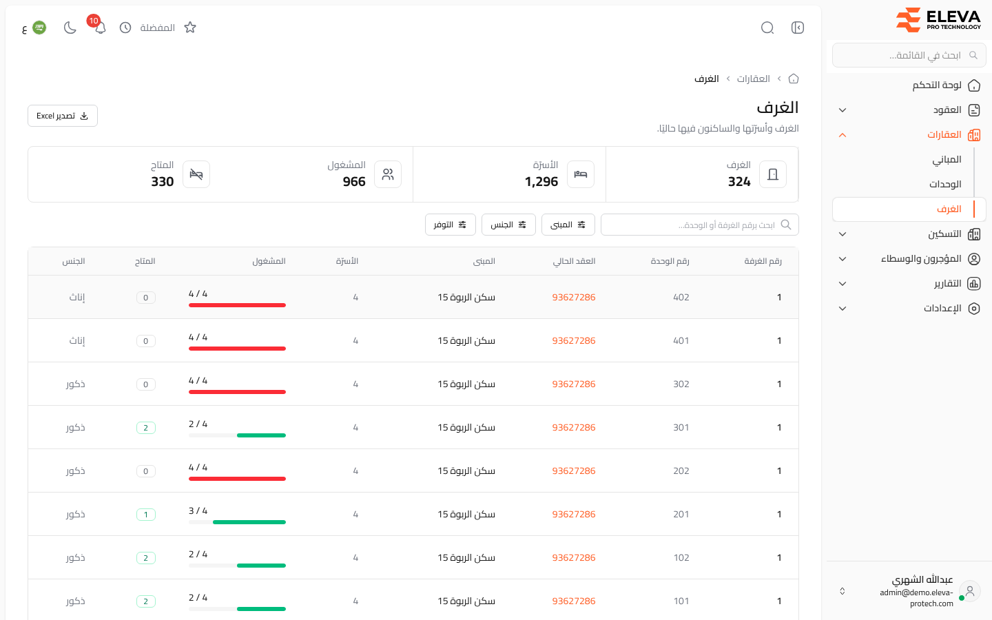 الغرف