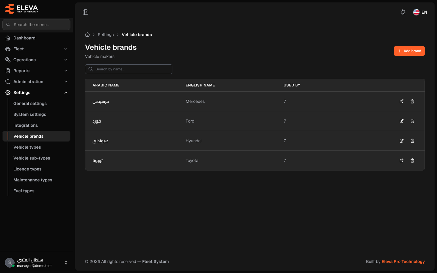 Vehicle brands